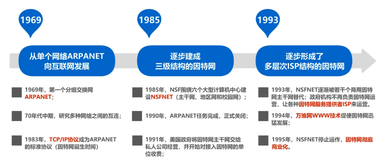 【计算机网络】计算机网络基础知识笔记