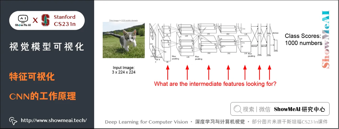 特征可视化; CNN的工作原理