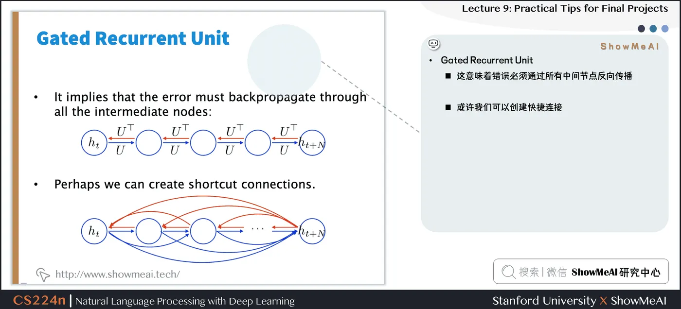 Gated Recurrent Unit