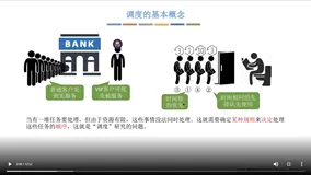 操作系统】 2.2 调度概念以及调度算法