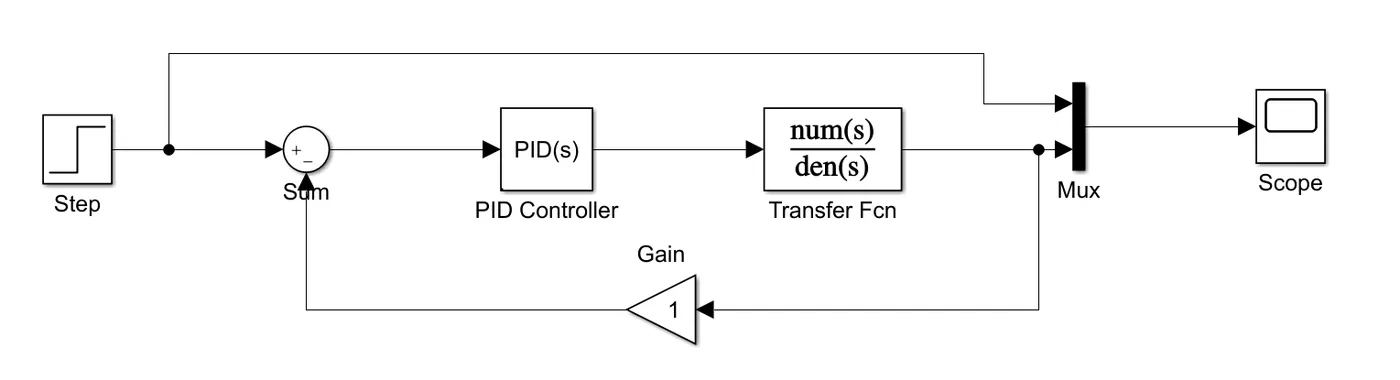 Simulink4