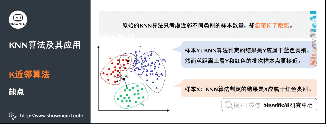 KNN算法及其应用; K近邻算法; 缺点; 3-12