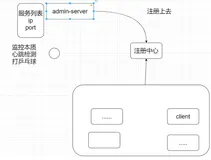 08、SpringCloud之SpringBoot-Admin监控组件学习笔记