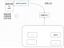 08、SpringCloud之SpringBoot-Admin监控组件学习笔记