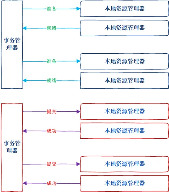 XA原理图