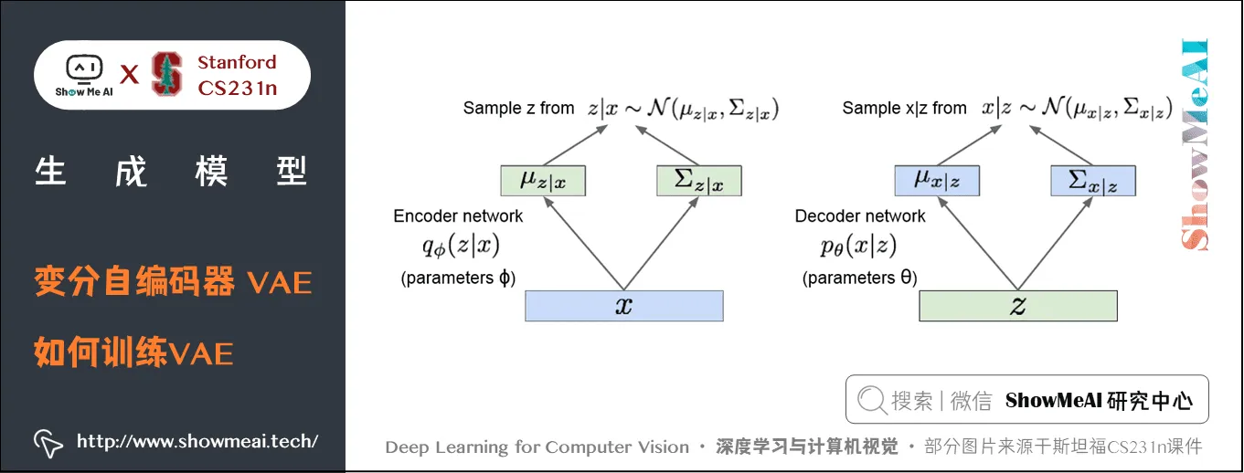 变分自编码器 VAE; 如何训练VAE