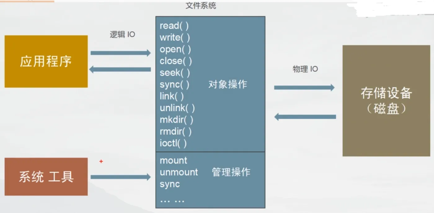 image-20220401095429932