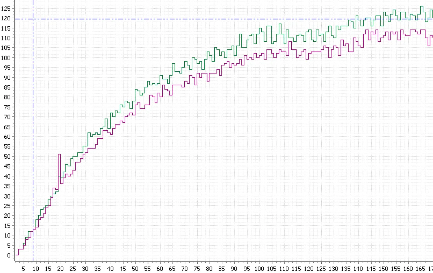 Simulink1