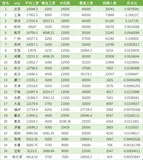 程序人生 - 全国程序员5月工资出炉，平均14926元，你达到平均水平了吗？
