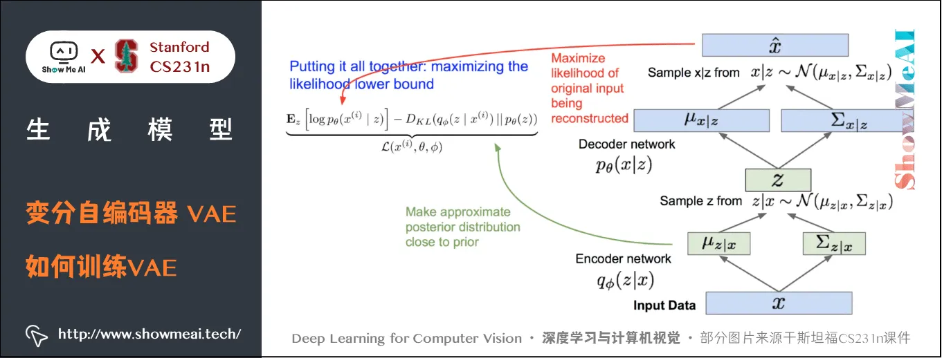 变分自编码器 VAE; 如何训练VAE