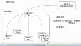 09、SpringCloud之Gateway网关组件学习笔记（一）