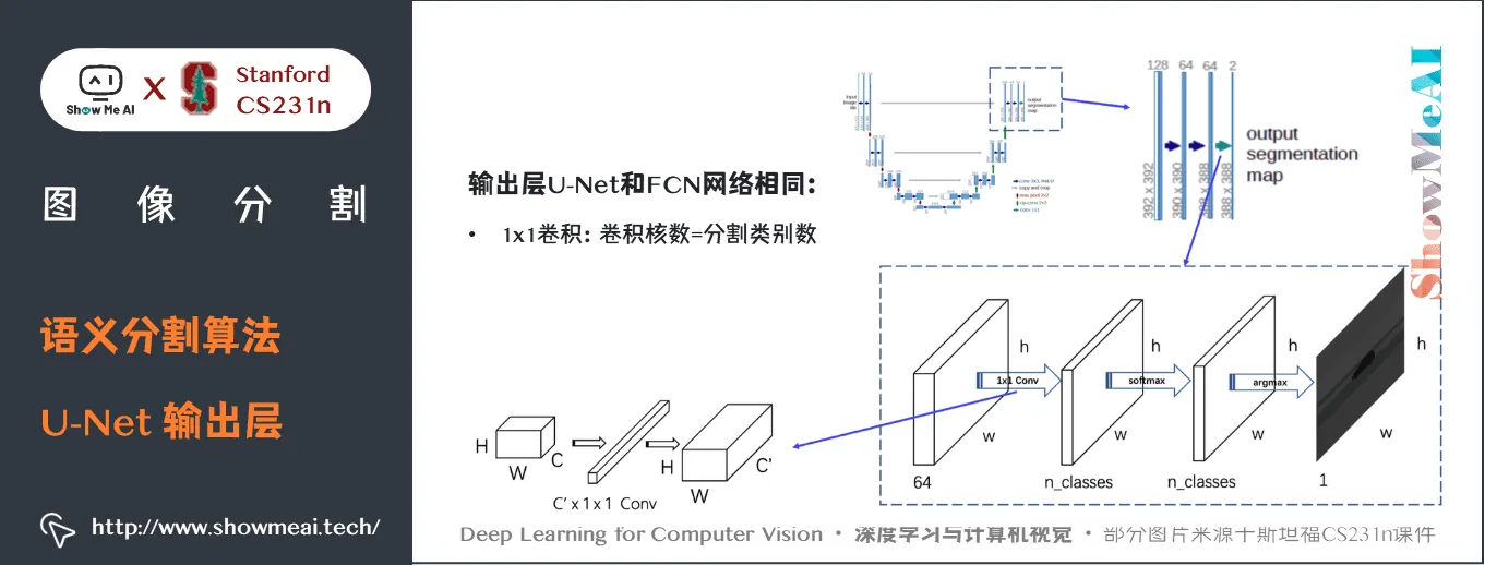 语义分割算法; U-Net 输出层