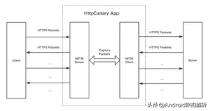 Android平台HTTPS抓包全方案