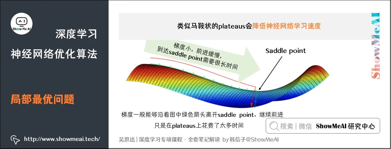 局部最优问题