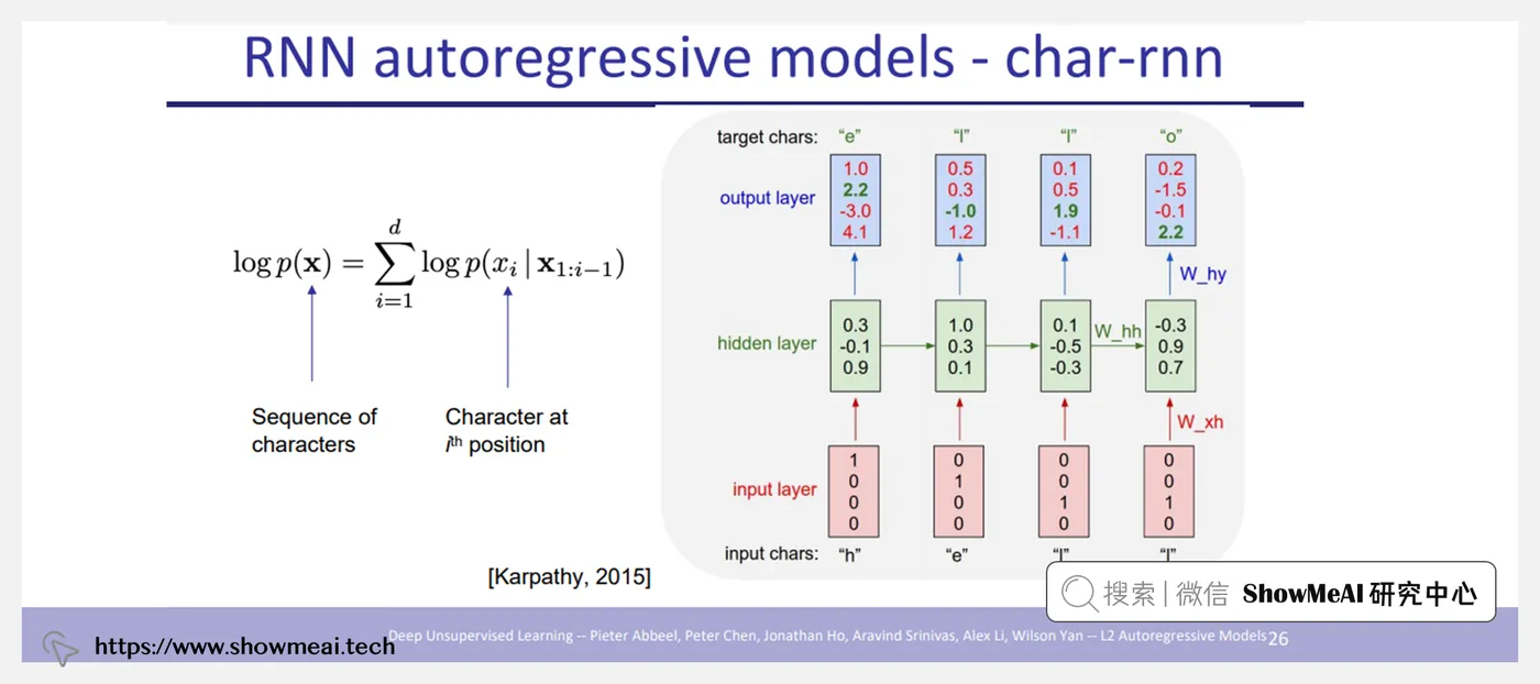 CS294-158; Deep Unsupervised Learning; 深度无监督学习