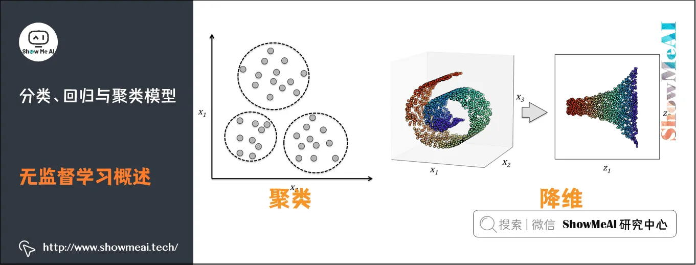 Spark机器学习; 建模与超参调优; 分类、回归与聚类模型; 无监督学习概述; 15-8