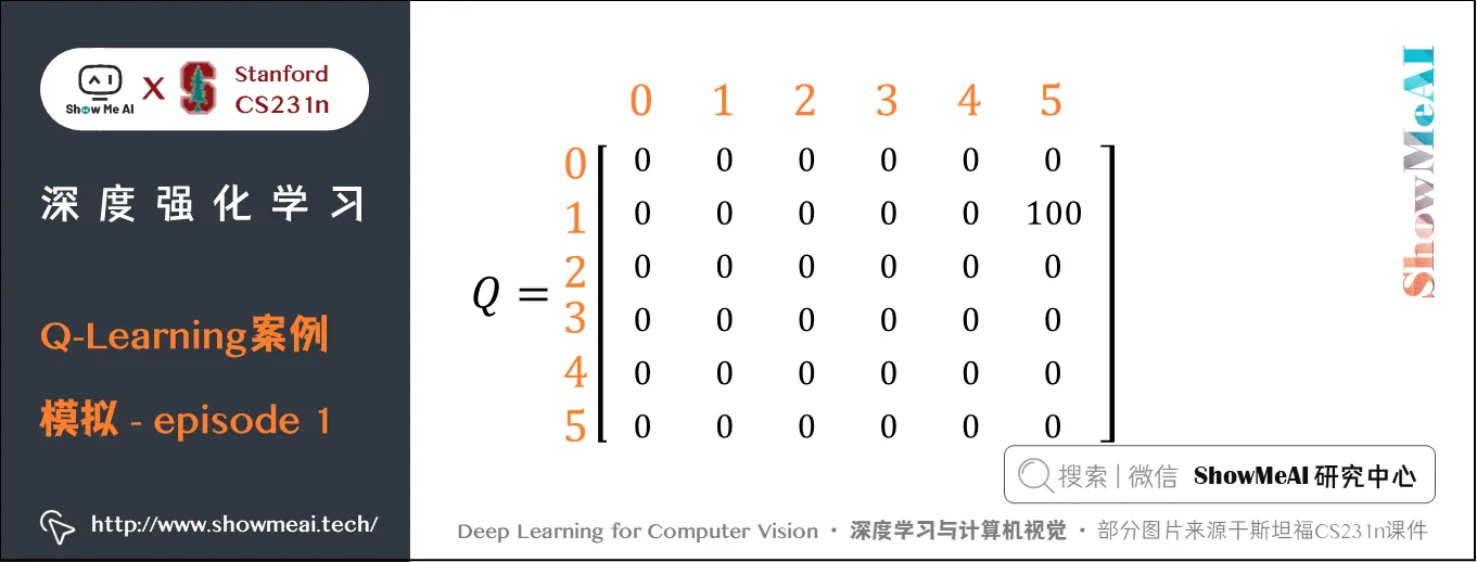 Q-Learning案例; 模拟 - episode 1