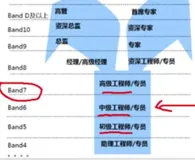 Java学习笔记 0、计算机相关知识了解