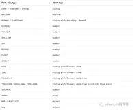 Flink SQL 解析嵌套的 JSON 数据