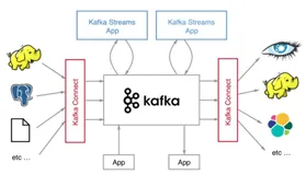 【Kafka从入门到成神系列 一】Kafka基本概述和架构