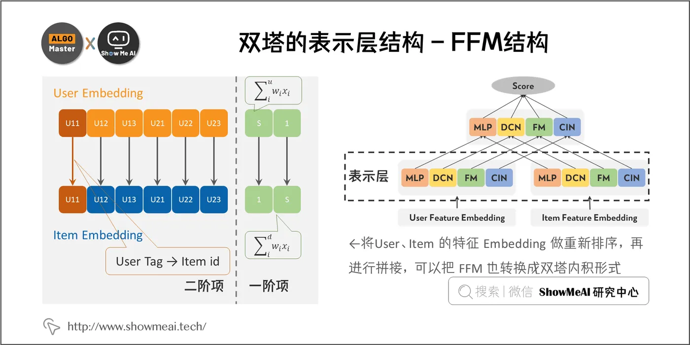 双塔的表示层结构 - FFM结构; 3-11