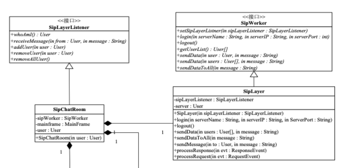 软件设计实践：如何使用UML完成一个设计文档？