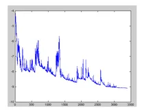 【深度学习系列】(二)--An overview of gradient descent optimization algorithms