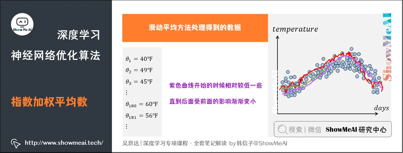 指数加权平均数