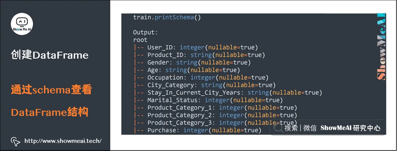 Spark操作; 基于Dataframe与SQL的大数据处理分析; 创建DataFrame; 通过schema查看DataFrame结构; 9-11