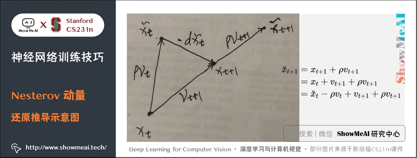 Nesterov 动量; 还原推导示意图