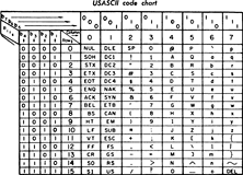 [oeasy]python0016_编码_encode_编号_字节_计算机