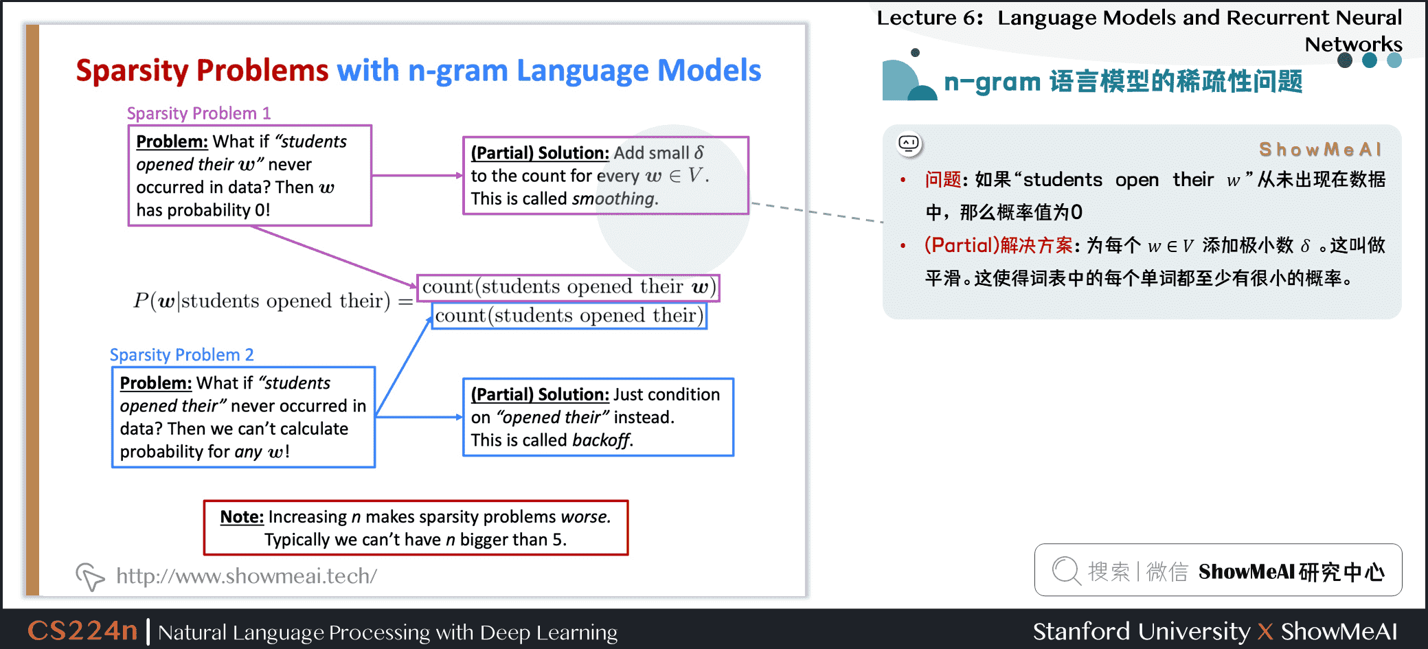n-gram 语言模型的稀疏性问题