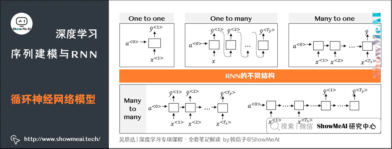 循环神经网络模型