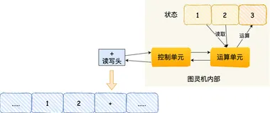 【操作系统入门到成神系列 一】CPU 是如何执行程序的？