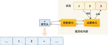 【操作系统入门到成神系列 一】CPU 是如何执行程序的？