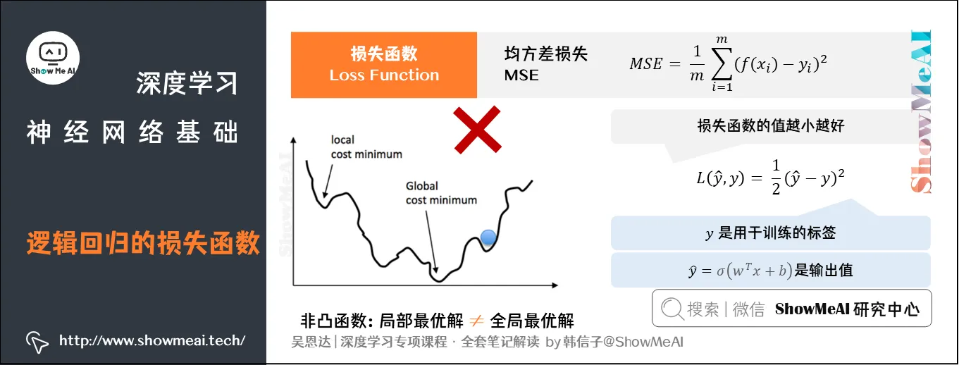 逻辑回归的损失函数