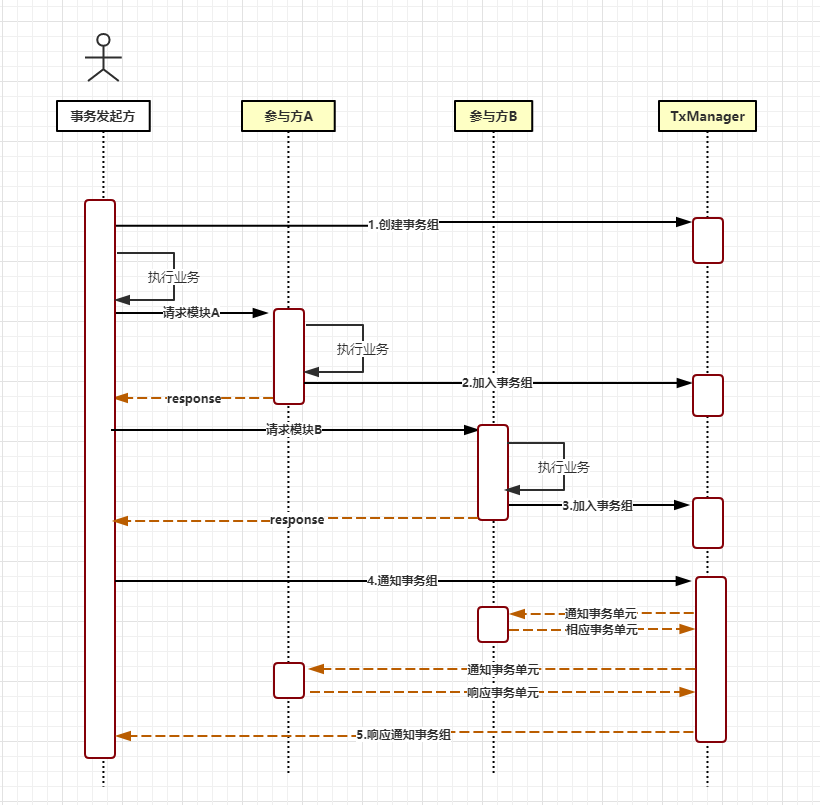 【SpringCloud系列】 分布式事务-LCN
