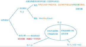 AcWing 蓝桥杯AB组辅导课 03、数学与简单dp（二）