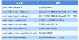 Java基础 | 常用API