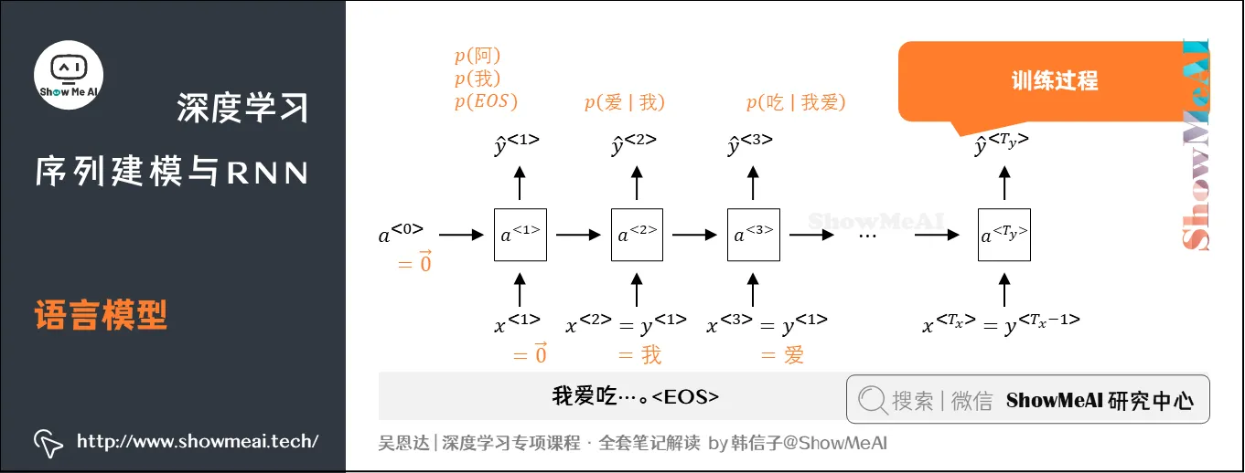 语言模型