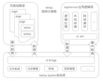 PopupWindow和Dialog区别，面试必问