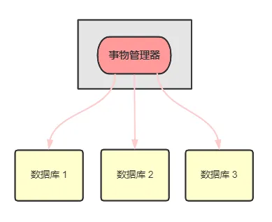 XA 方案