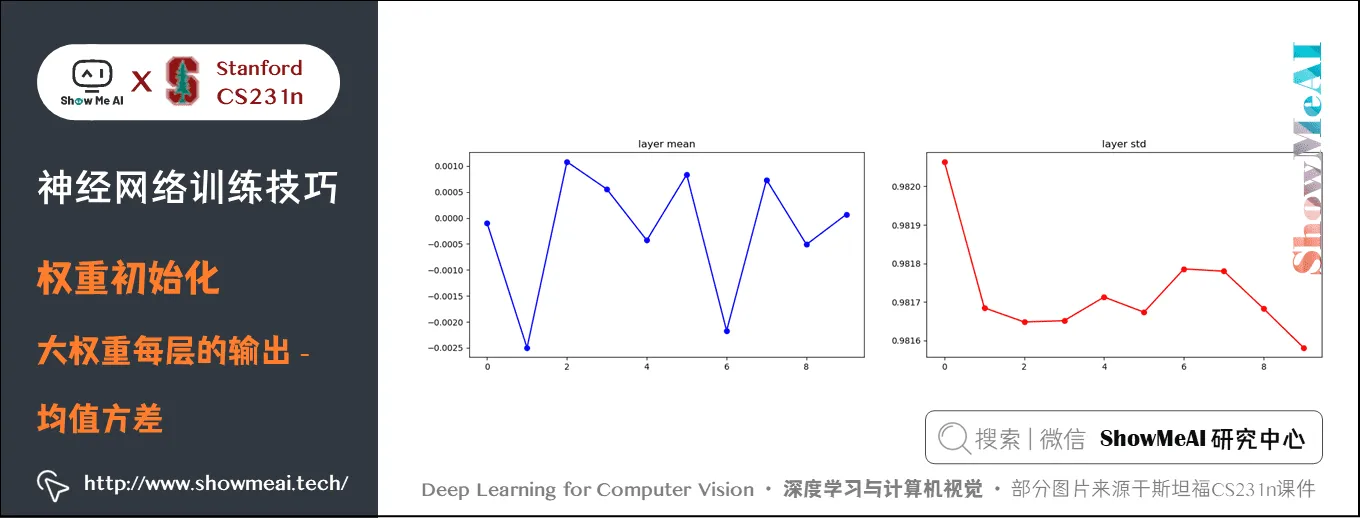 权重初始化; 大权重每层的输出 - 均值方差