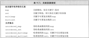 【C++Primer】第11章 关联容器