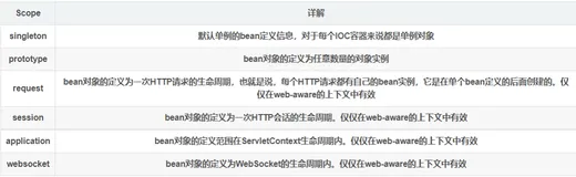 详细讲解Spring中的@Bean注解