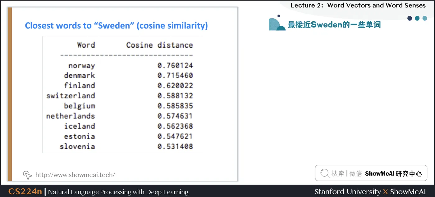最接近Sweden的一些单词