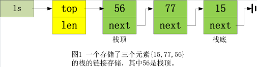 educoder数据结构与算法 栈 第2关：实现一个链接存储的栈