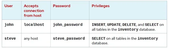 RH358配置MariaDB SQL数据库--管理MariaDB用户和访问权限