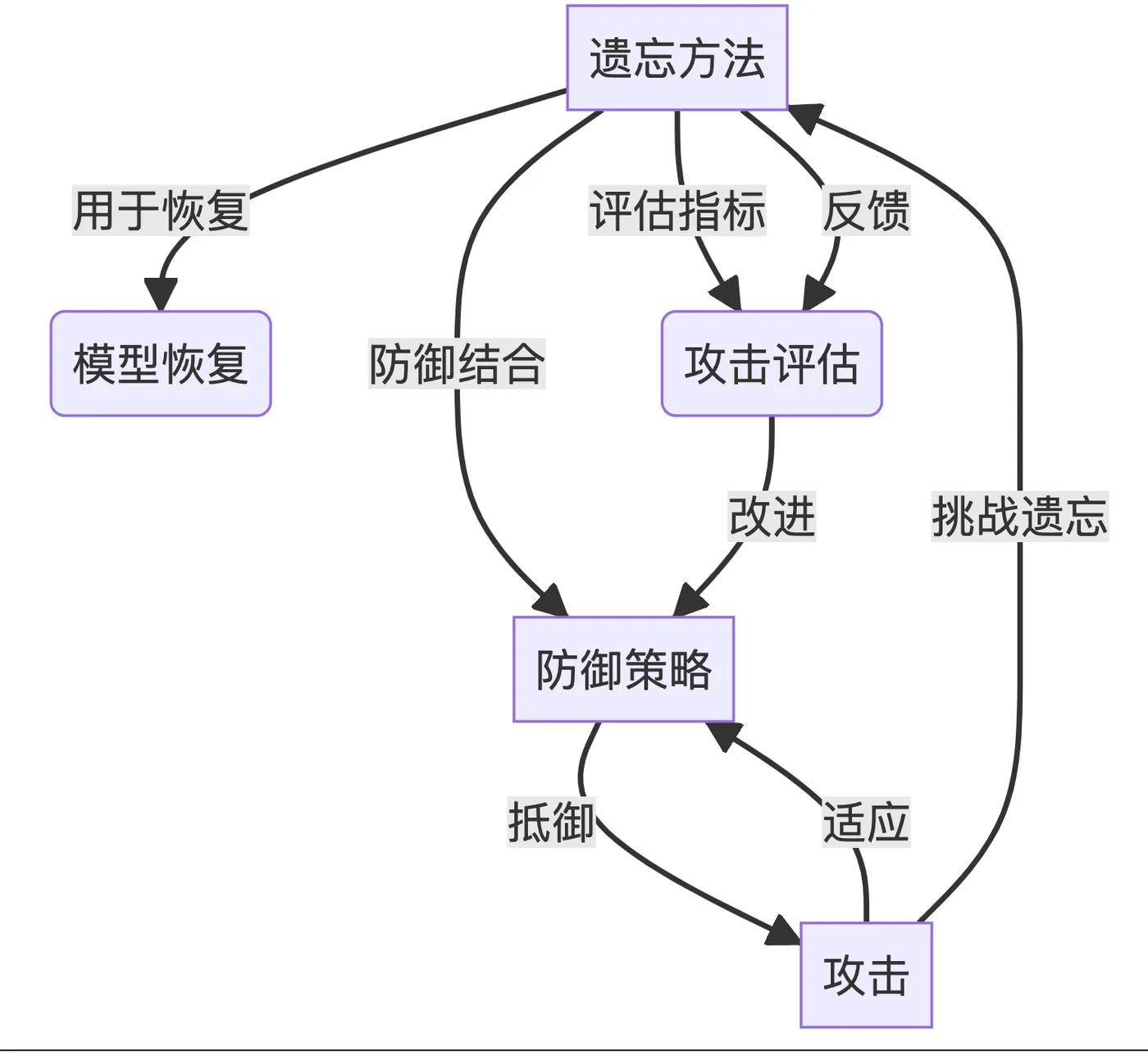 截屏2024-06-30 下午3.57.11.png