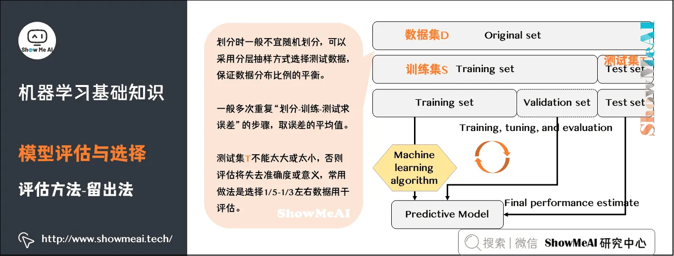 机器学习基础知识; 模型评估与选择; 评估方法-留出法 ; 1-33